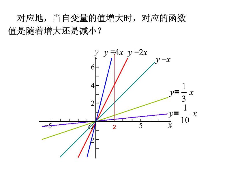 初中数学人教 版八年级下册 正比例函数图象及性质3 课件07