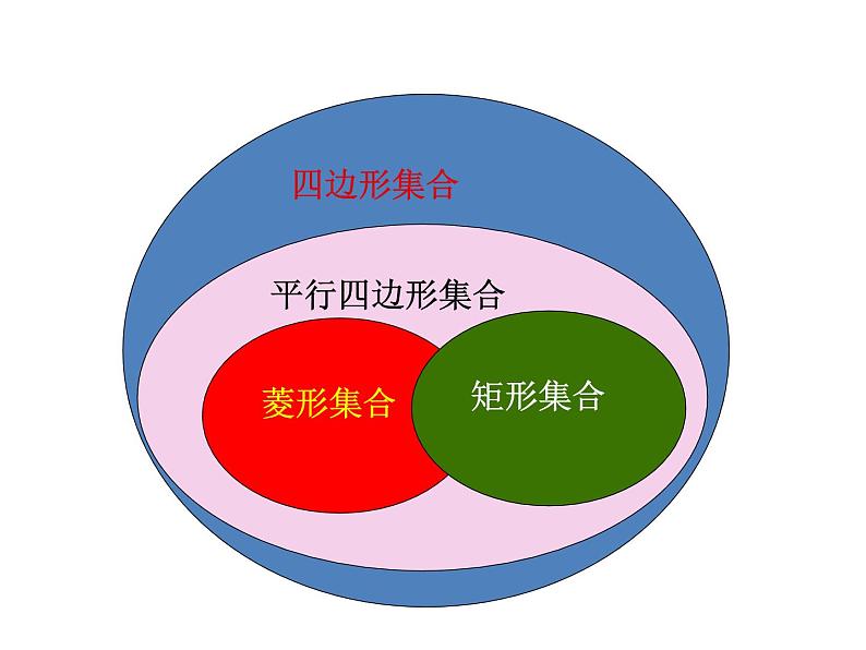 初中数学人教 版八年级下册 正方形的性质及判定4 课件第3页