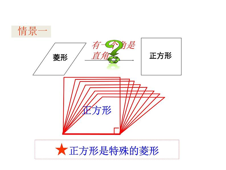 初中数学人教 版八年级下册 正方形的性质及判定4 课件第5页