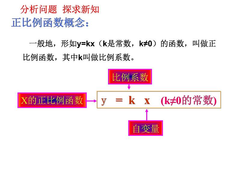 初中数学人教 版八年级下册 正比例函数2 课件03