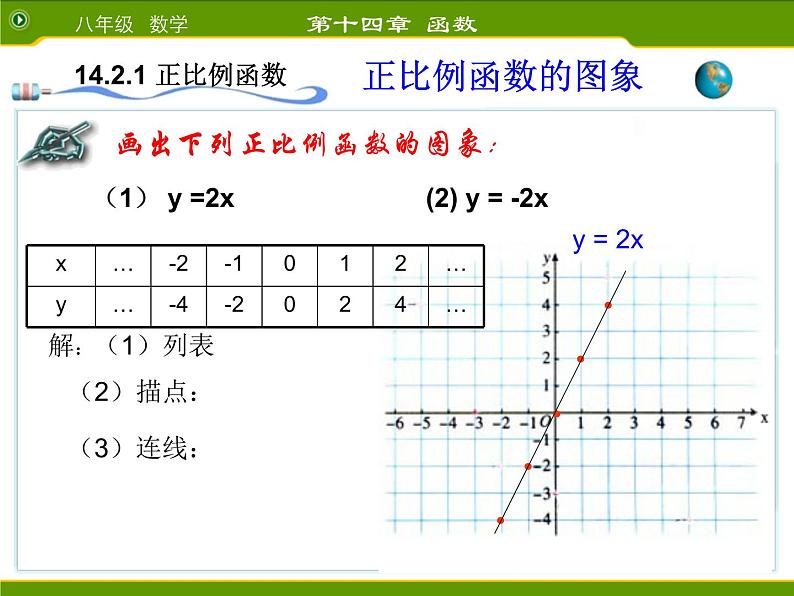 初中数学人教 版八年级下册 正比例函数2 课件08