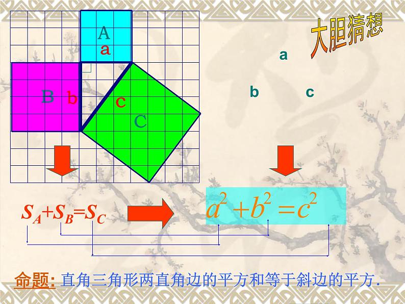 初中数学人教 版八年级下册 章前引言和勾股定理及其证明4 课件第8页