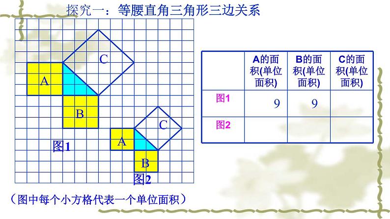 初中数学人教 版八年级下册 章前引言和勾股定理及其证明5 课件第3页