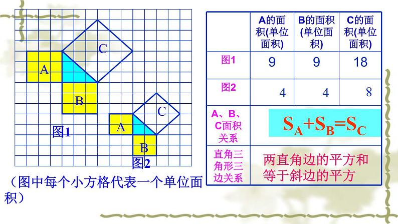 初中数学人教 版八年级下册 章前引言和勾股定理及其证明5 课件第5页