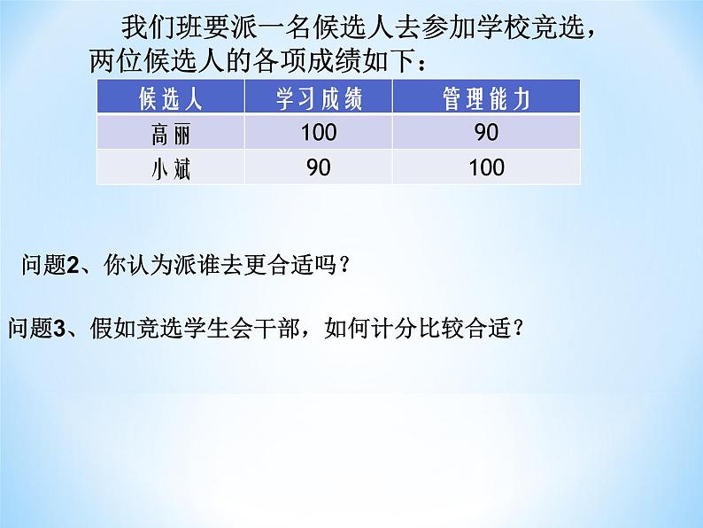 初中数学人教 版八年级下册 章前引言及加权平均数2 课件05