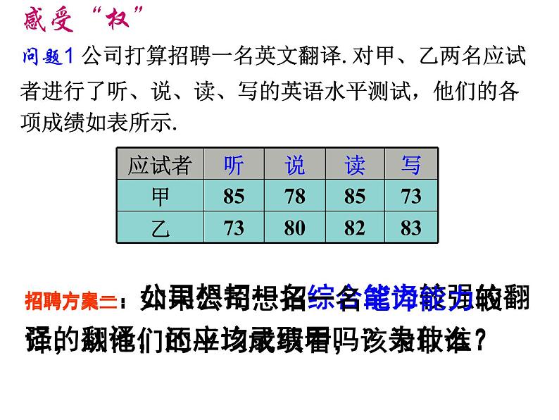 初中数学人教 版八年级下册 章前引言及加权平均数 课件05