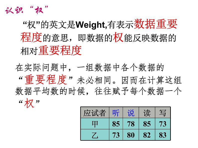 初中数学人教 版八年级下册 章前引言及加权平均数 课件07