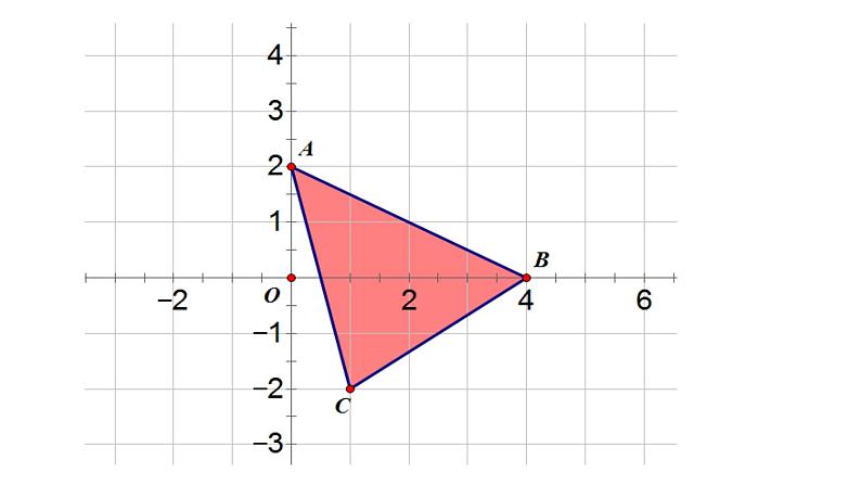初中数学人教 版八年级下册 一次函数与二元一次方程组 课件第2页