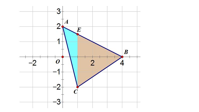 初中数学人教 版八年级下册 一次函数与二元一次方程组 课件第4页