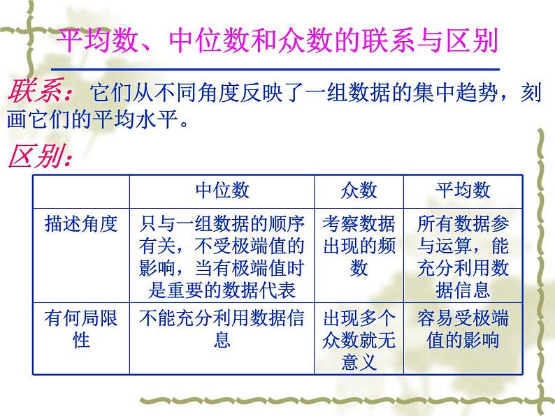 初中数学人教 版八年级下册 习题训练2 课件06