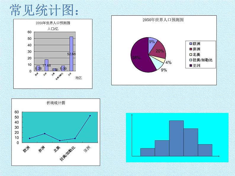 苏科版八年级数学下册 第7章  数据的收集、整理、描述  复习（课件）第8页