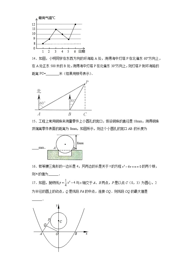 2022年山东省东营市垦利区中考一模数学试题(word版含答案)03