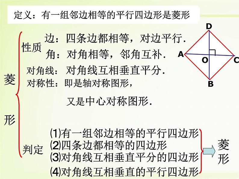 初中数学人教 版八年级下册 小结1 课件第7页