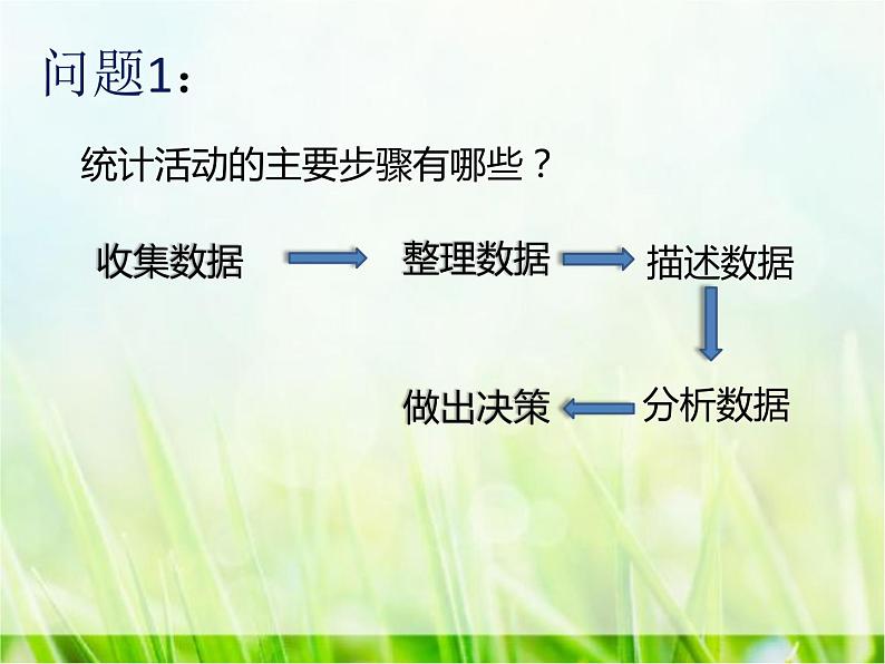 初中数学人教 版八年级下册 数学活动 课件第4页