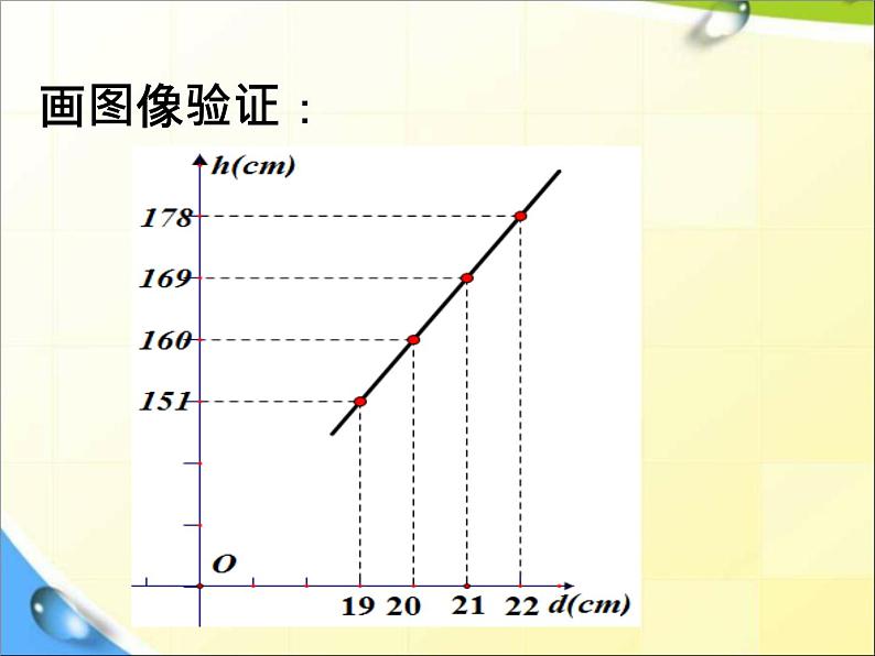 初中数学人教 版八年级下册 数学活动18 课件03