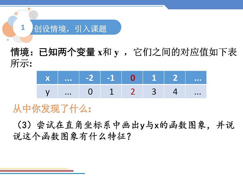 初中数学人教 版八年级下册 数学活动4 课件04