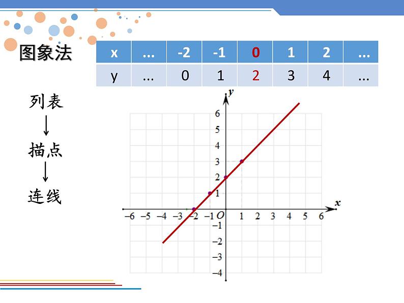 初中数学人教 版八年级下册 数学活动4 课件05