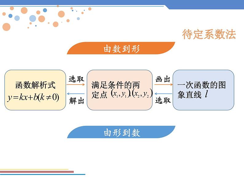 初中数学人教 版八年级下册 数学活动4 课件07