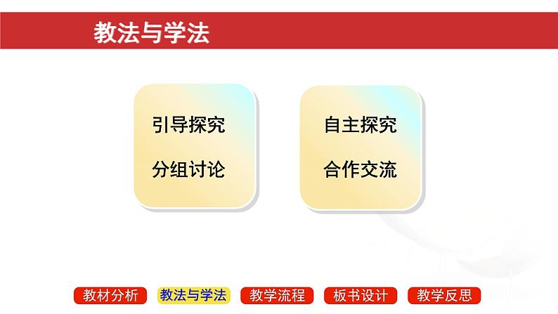 初中数学人教 版八年级下册 数学活动2 课件07