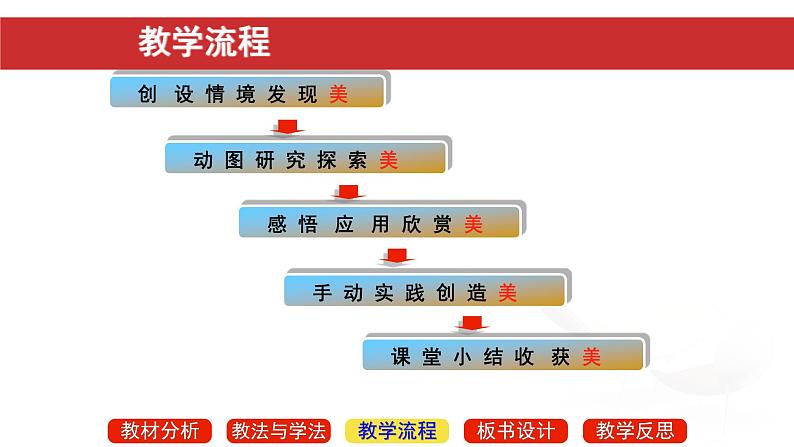 初中数学人教 版八年级下册 数学活动2 课件08