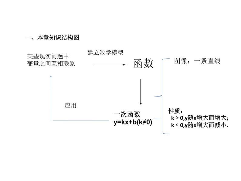 初中数学人教 版八年级下册 数学活动1 课件第2页