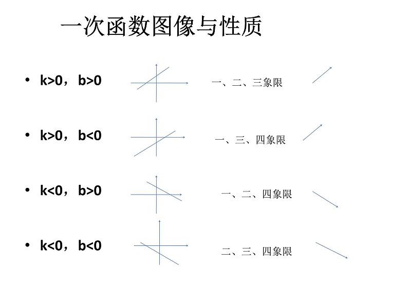 初中数学人教 版八年级下册 数学活动1 课件第3页