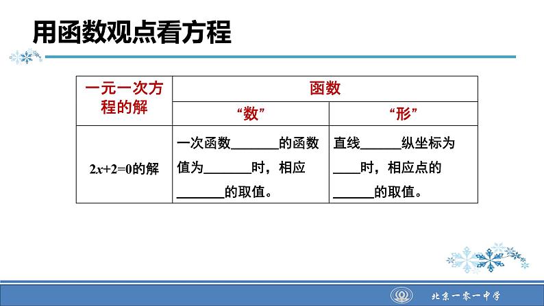 初中数学人教 版八年级下册 一次函数与一元一次不等式 课件03