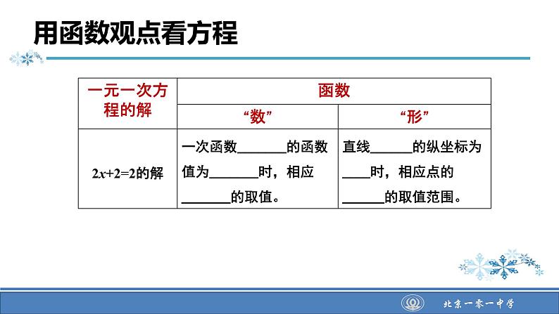 初中数学人教 版八年级下册 一次函数与一元一次不等式 课件04