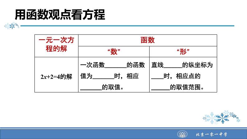 初中数学人教 版八年级下册 一次函数与一元一次不等式 课件05