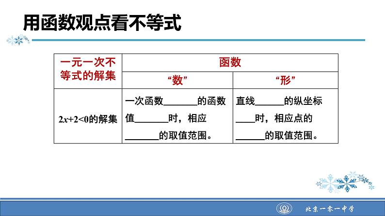 初中数学人教 版八年级下册 一次函数与一元一次不等式 课件08