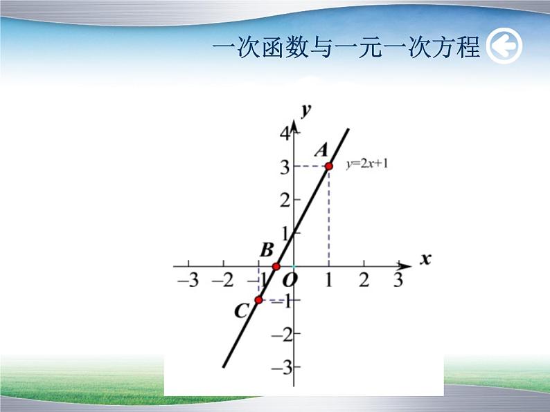 初中数学人教 版八年级下册 一次函数与一元一次不等式 课件02