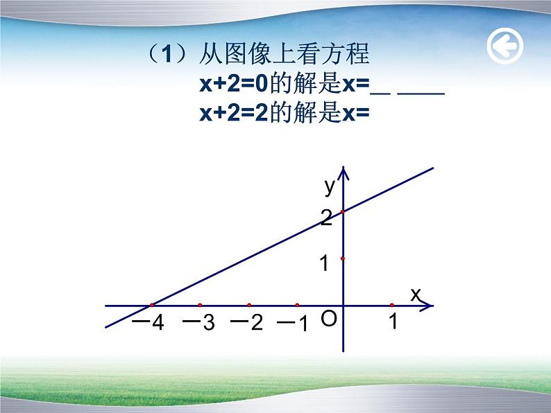 初中数学人教 版八年级下册 一次函数与一元一次不等式 课件03