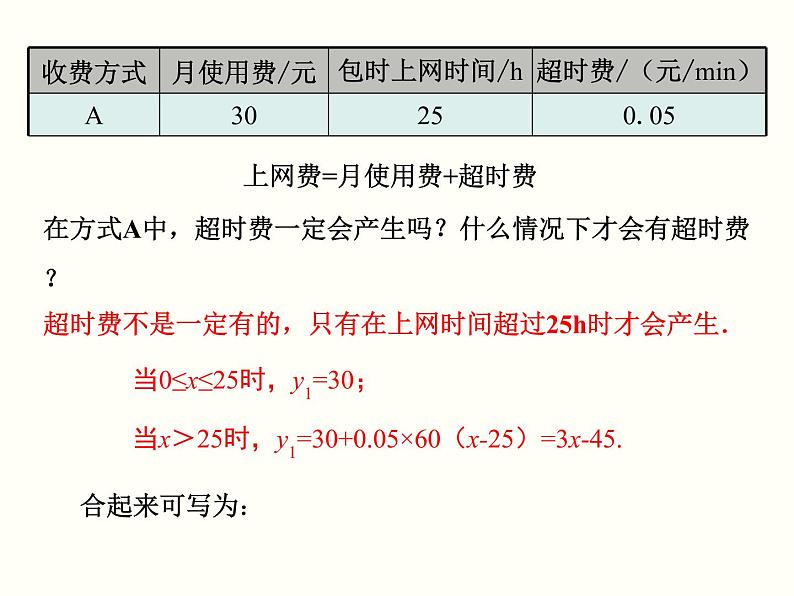 初中数学人教 版八年级下册 数学活动7 课件08