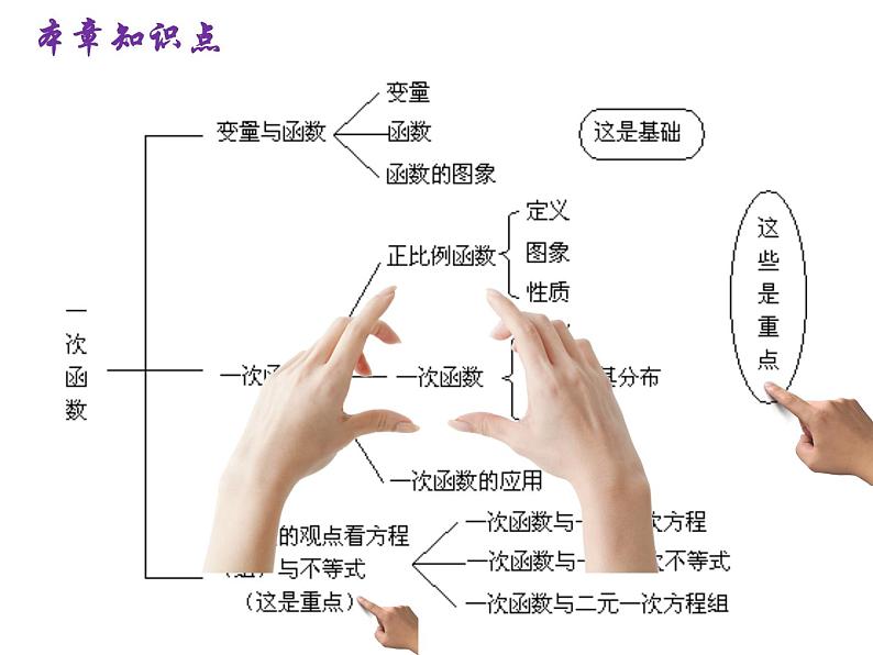 初中数学人教 版八年级下册 小结 课件第2页