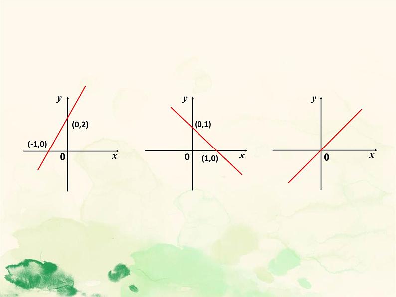 初中数学人教 版八年级下册 小结 课件第8页