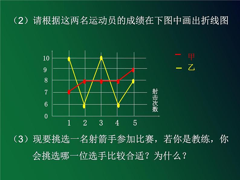 初中数学人教 版八年级下册 方差 课件04