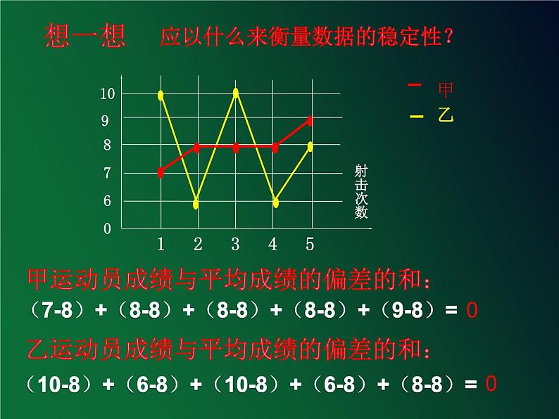 初中数学人教 版八年级下册 方差 课件05