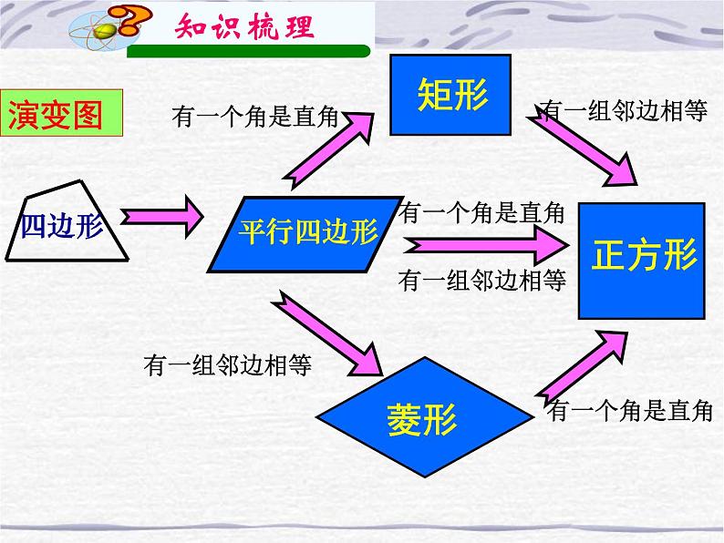 初中数学人教 版八年级下册 测试5 课件第6页