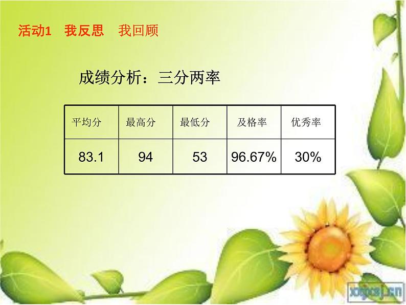 初中数学人教 版八年级下册 测试6 课件第2页