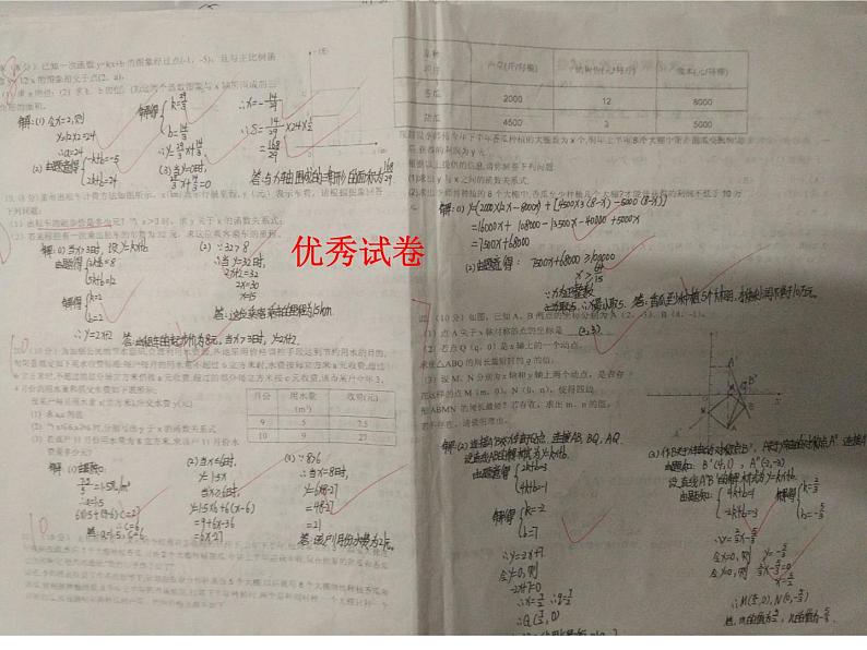 初中数学人教 版八年级下册 测试6 课件第4页