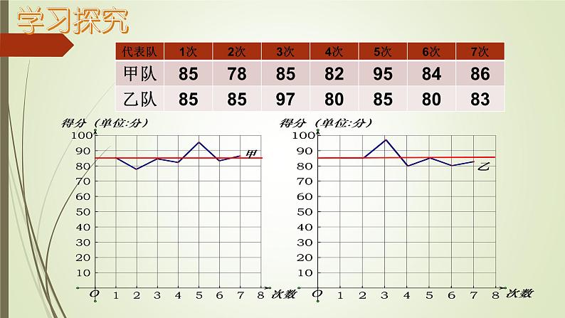 初中数学人教 版八年级下册 方差 课件06