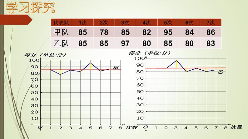 初中数学人教 版八年级下册 方差 课件07