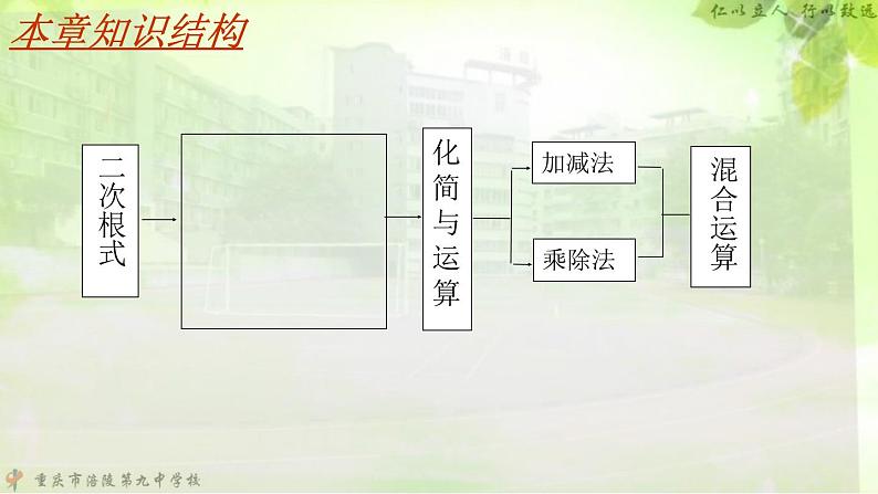 初中数学人教 版八年级下册 复习题16 课件第2页