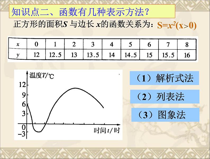 初中数学人教 版八年级下册 复习题19 课件第6页