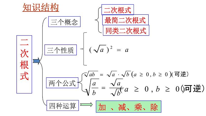 初中数学人教 版八年级下册 测试11 课件第2页