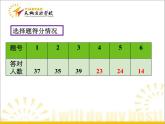 初中數(shù)學(xué)人教 版八年級(jí)下冊(cè) 測(cè)試8 課件