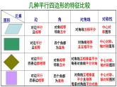 初中數(shù)學(xué)人教 版八年級(jí)下冊(cè) 復(fù)習(xí)題18 課件