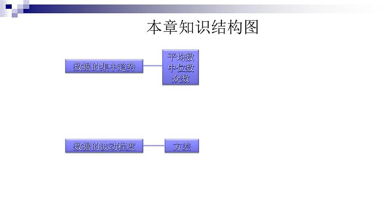 初中数学人教 版八年级下册 构建知识体系1 课件第3页