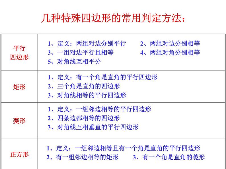 初中数学人教 版八年级下册 构建知识体系13 课件第3页