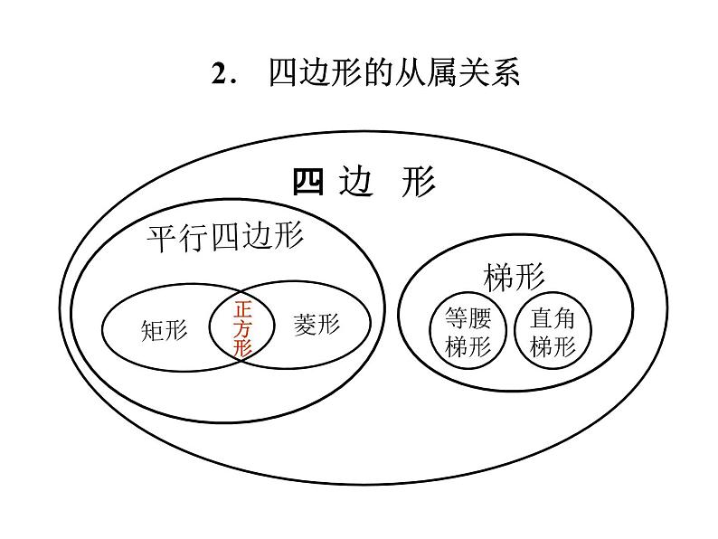 初中数学人教 版八年级下册 构建知识体系8 课件第6页